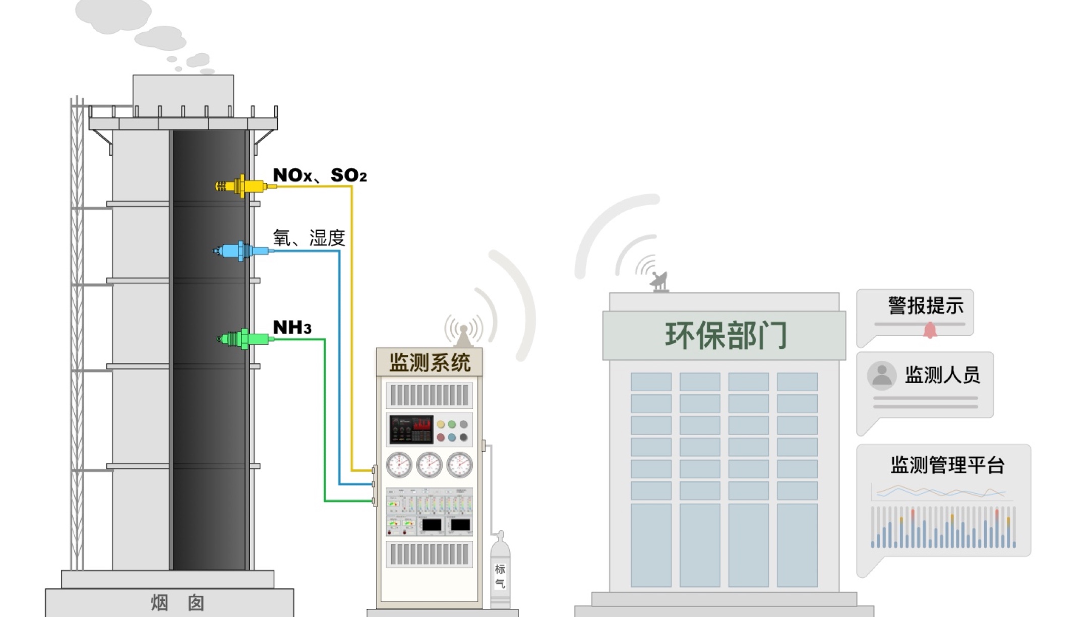 连续烟气在线监测系统